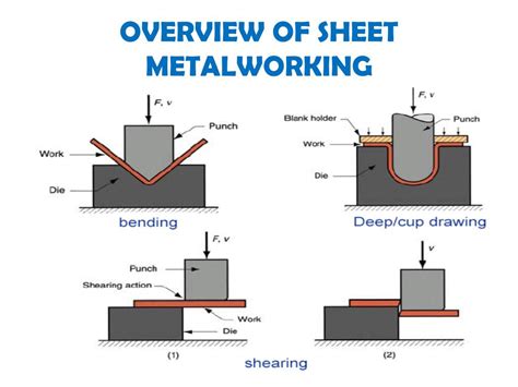 what is sheet metalworking